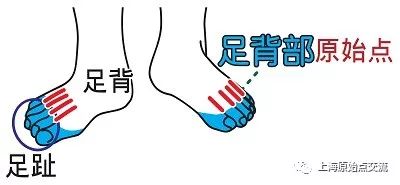 原始点案例：处理灰指甲