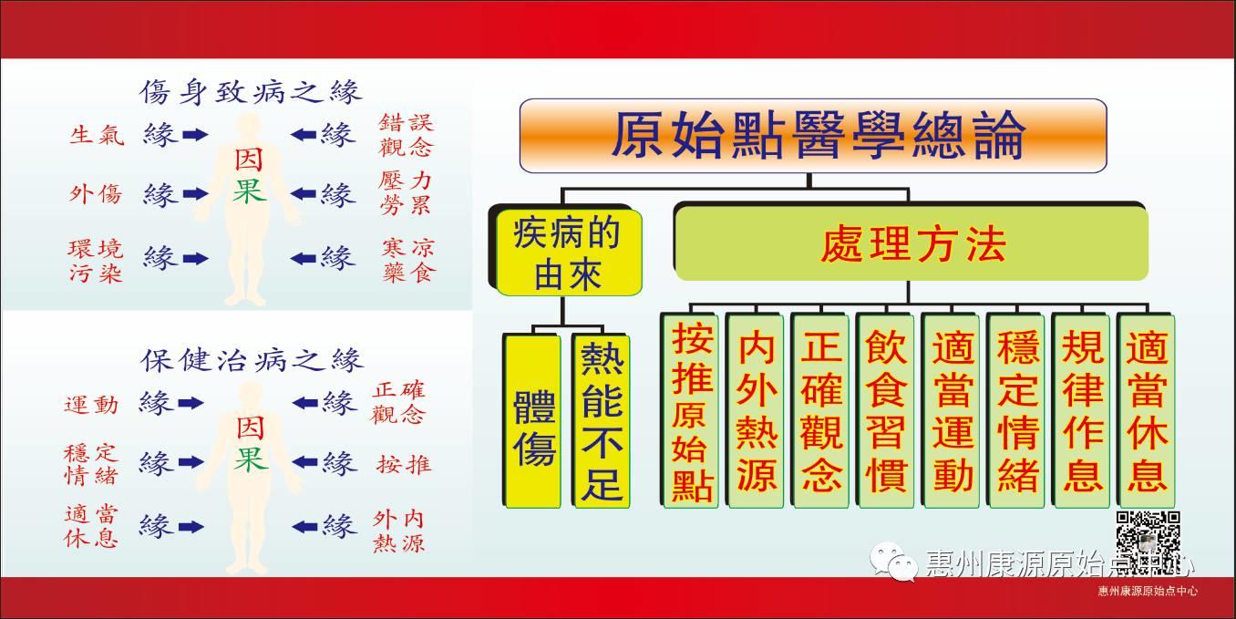 如何推广自己的原始点服务点? 如何推广自己的原始点服务点?