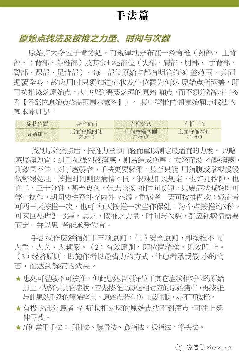 原始点手法教学2013-完整合集(字幕） 视频图文收藏版