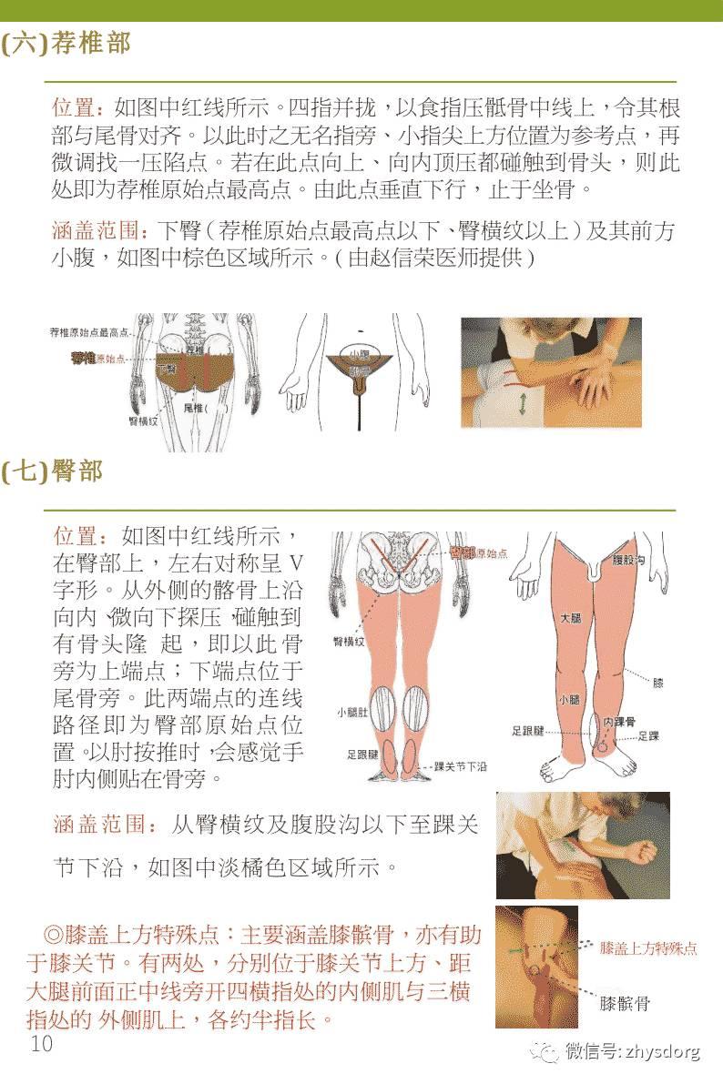 原始点手法教学2013-完整合集(字幕） 视频图文收藏版