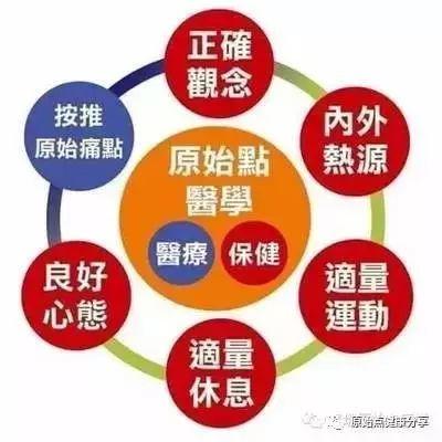 四川原始点公益推广中心视频介绍-七不姜 生姜养生网-明德CSA生态姜园&明安农业