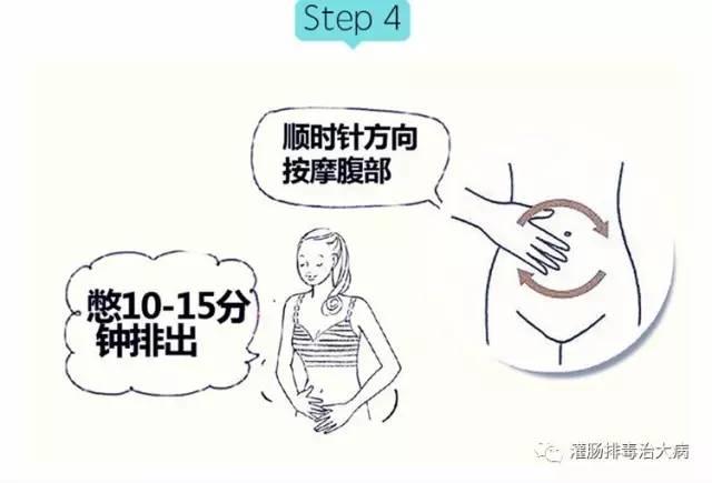 灌肠法常见问题解答 灌肠法常见问题解答