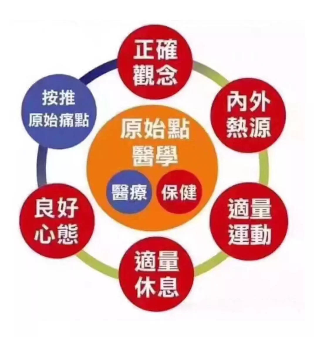 北京祥和原始点公益大讲堂 9月13日-17日-七不姜 生姜养生网-明德CSA生态姜园&明安农业