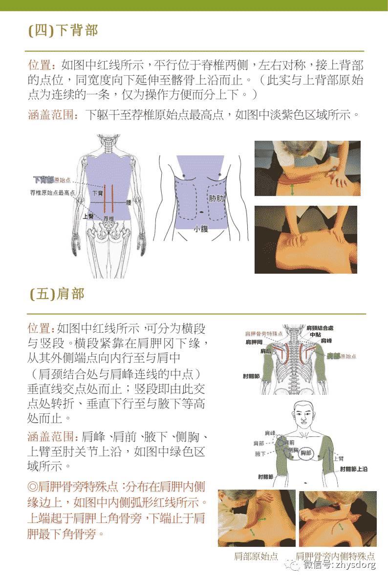 原始点手法教学2013-完整合集(字幕） 视频图文收藏版