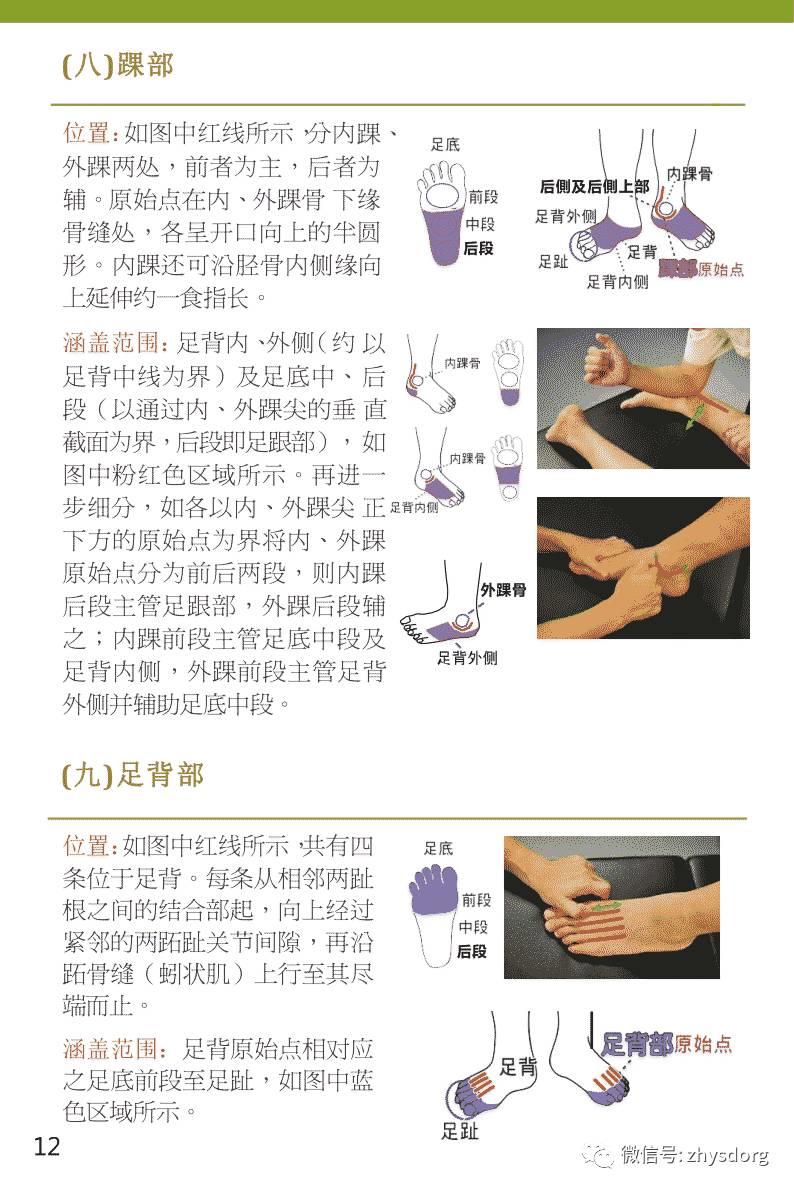 原始点手法教学2013-完整合集(字幕） 视频图文收藏版