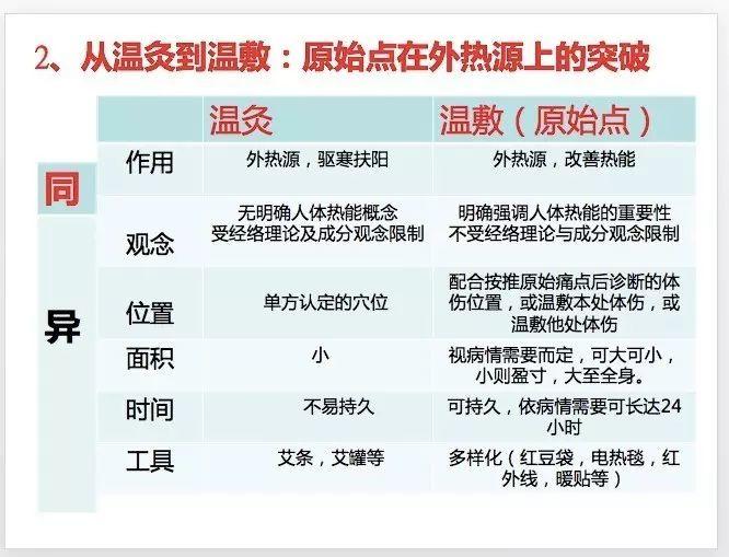 一条脊椎七处“原始点”的发现，五年的艰难历程