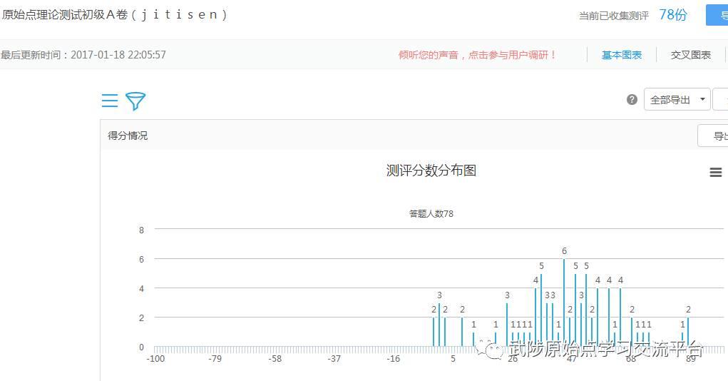焦作老年大学原始点公益手法班第一期精彩回顾