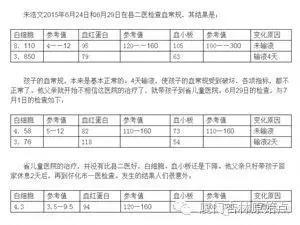 白血病大揭密