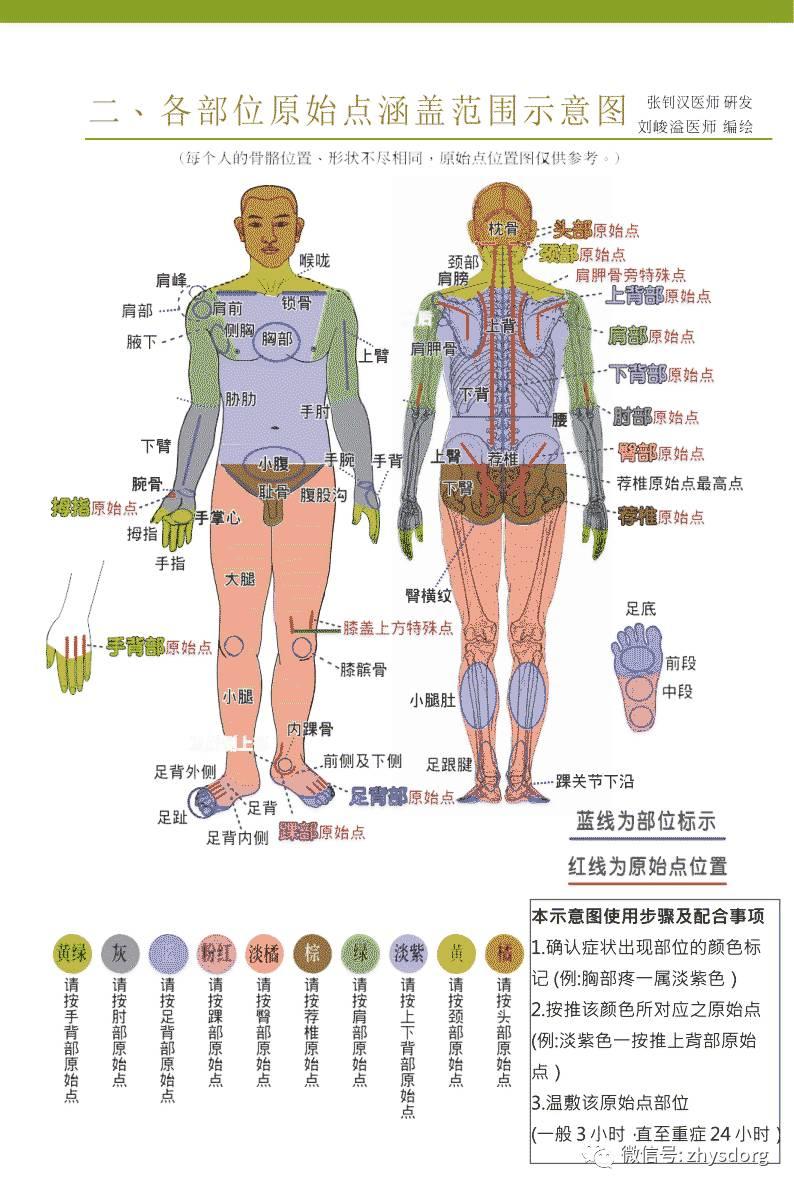 原始点手法教学2013-完整合集(字幕） 视频图文收藏版
