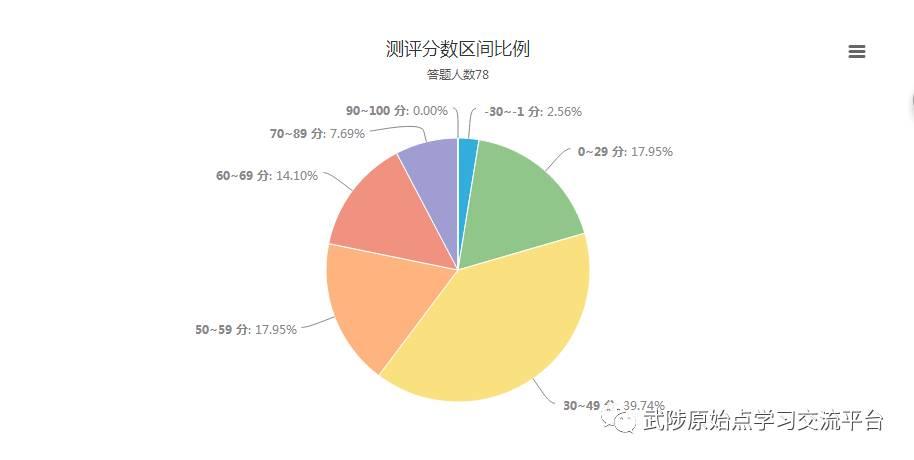 焦作老年大学原始点公益手法班第一期精彩回顾