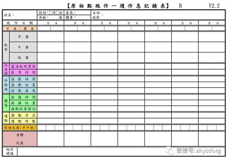 【傾聽、評估、計畫 二】
