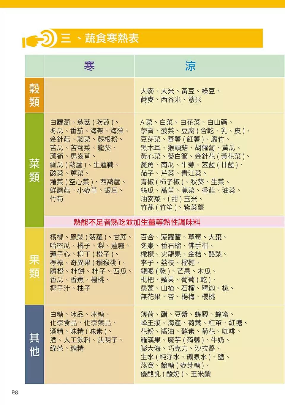 原始点姜的应用 2018.3 V5 健康手册(繁体第五版) 原始点姜的应用 2018.3 V5 健康手册(繁体第五版)