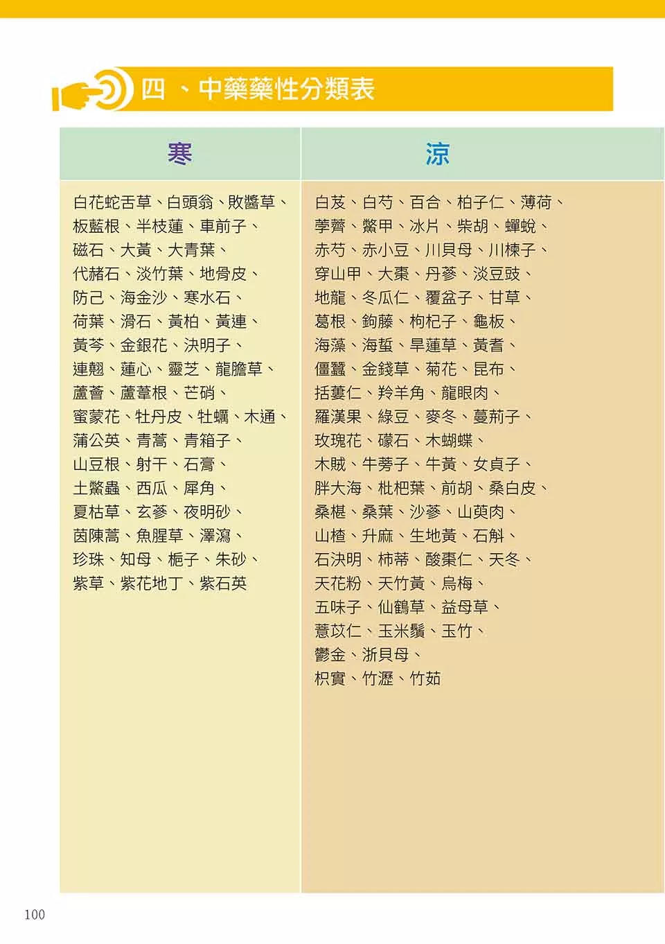 原始点姜的应用 2018.3 V5 健康手册(繁体第五版) 原始点姜的应用 2018.3 V5 健康手册(繁体第五版)