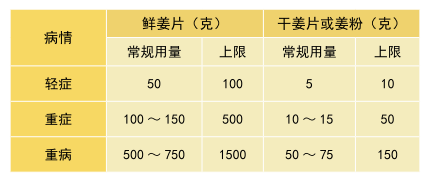 团购 2018.315特制原始点药用‘七不’小黄姜干姜片1斤 包邮 明德生态姜园心法农业恭制