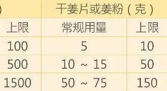 姜的用量如何把握?(2017.1太原讲座剪辑)-七不姜 生姜养生网-明德CSA生态姜园&明安农业