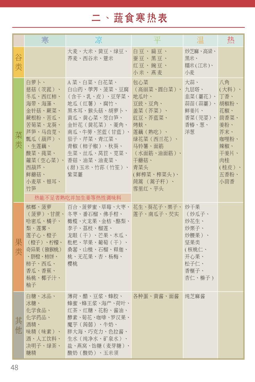 薑的日常保健应用及答疑-2016年7月。立秋后是否可以吃姜?晚上是否能吃姜?... 薑的日常保健应用及答疑-2016年7月。立秋后是否可以吃姜?晚上是否能吃姜?...