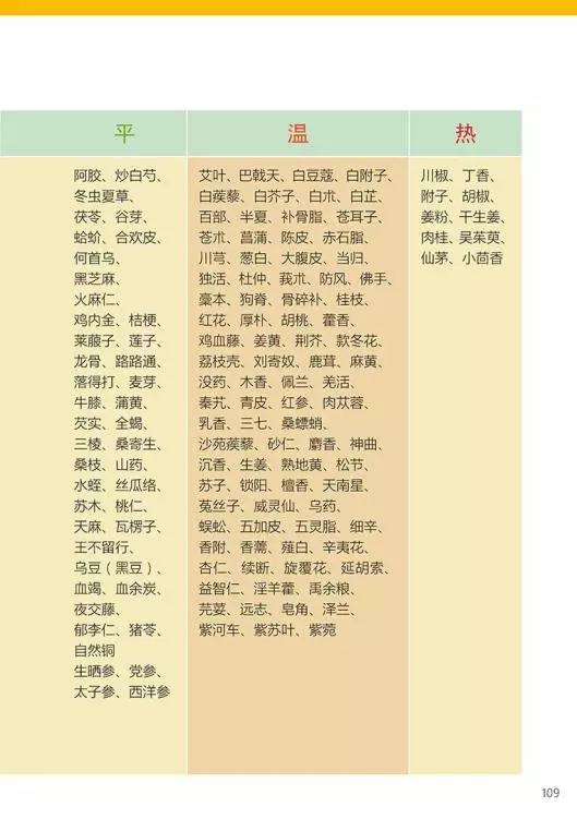 原始点医学手册 电子版(2018年8月第十三版) 原始点医学手册 电子版(2018年8月第十三版)