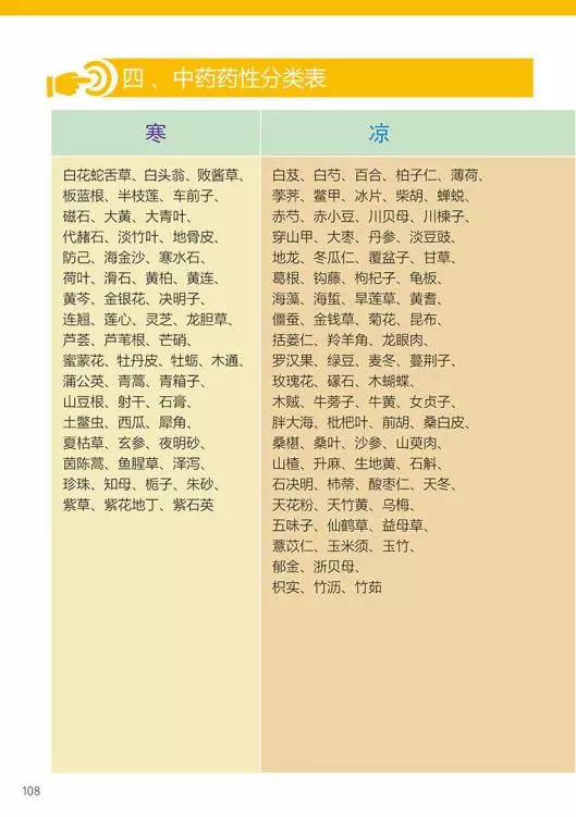 原始点医学手册 电子版(2018年8月第十三版) 原始点医学手册 电子版(2018年8月第十三版)