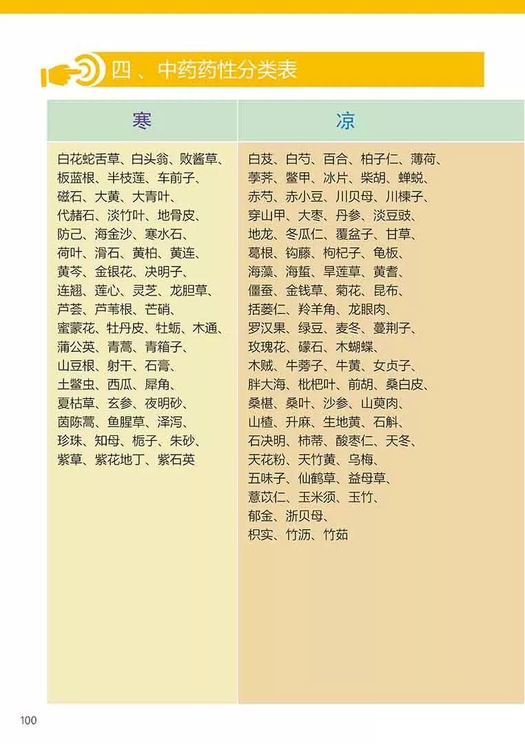 原始点健康手册姜的应用2018（第五版）（简体版）