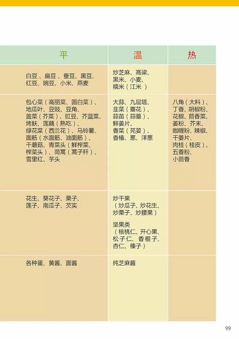 原始点健康手册姜的应用2018（第五版）（简体版）