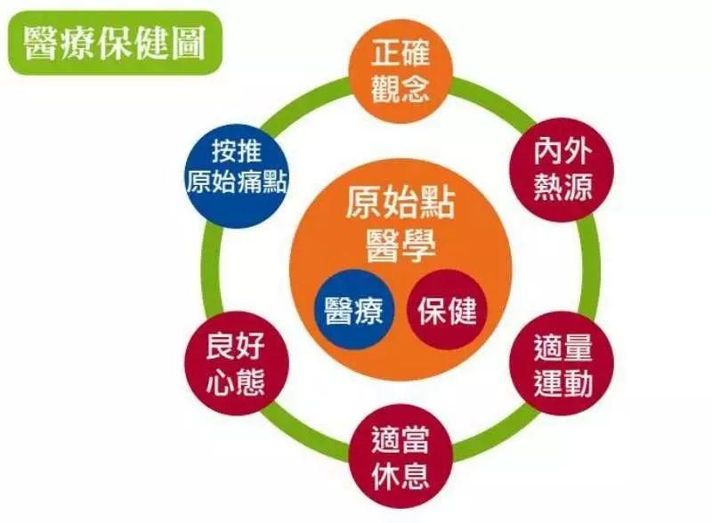 原始点为什么总是要用姜？