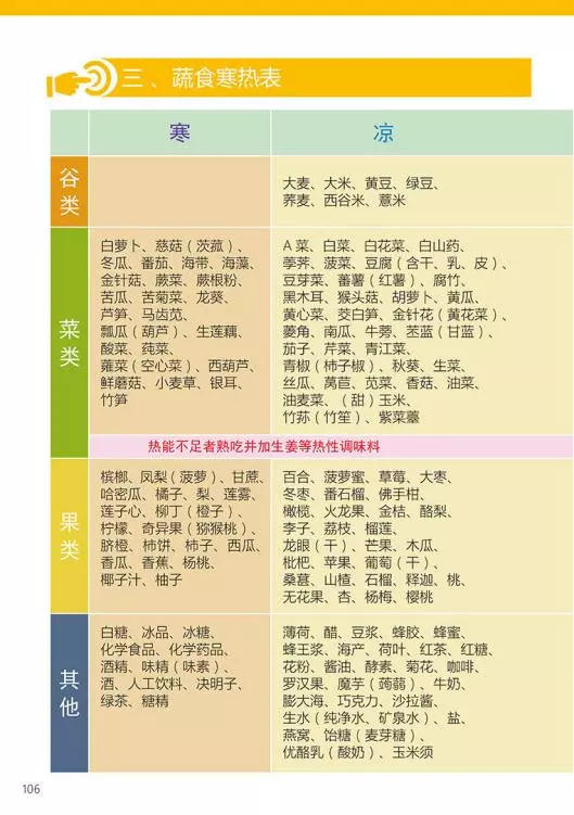 原始点医学手册 电子版(2018年8月第十三版) 原始点医学手册 电子版(2018年8月第十三版)