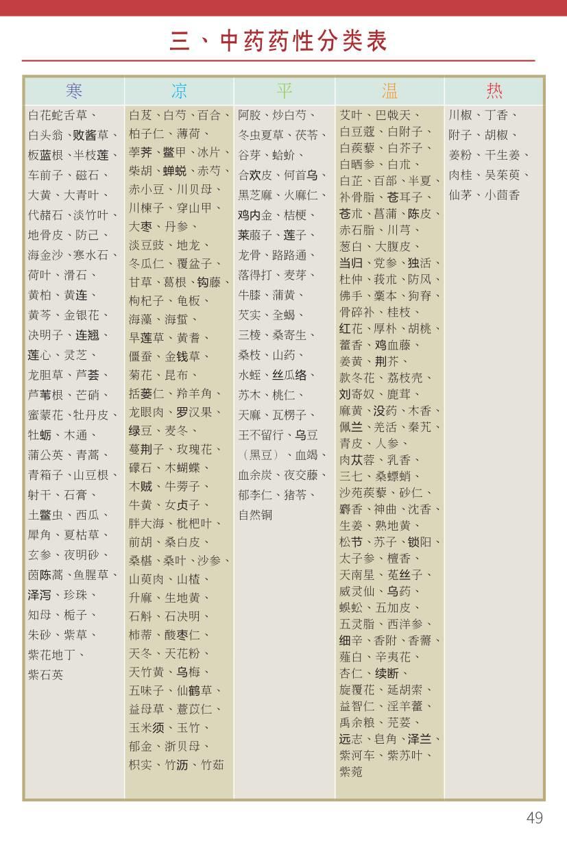 薑的日常保健应用及答疑-2016年7月。立秋后是否可以吃姜?晚上是否能吃姜?... 薑的日常保健应用及答疑-2016年7月。立秋后是否可以吃姜?晚上是否能吃姜?...