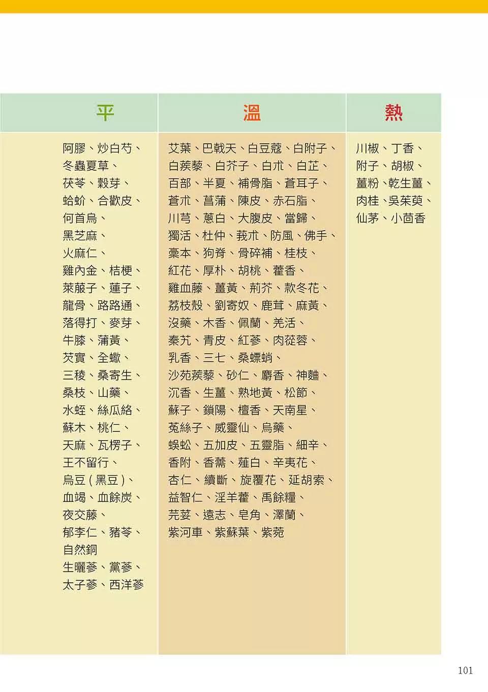 原始点姜的应用 2018.3 V5 健康手册(繁体第五版) 原始点姜的应用 2018.3 V5 健康手册(繁体第五版)