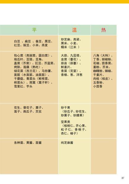 团购 2018.315特制原始点药用‘七不’小黄姜干姜片1斤 包邮 明德生态姜园心法农业恭制