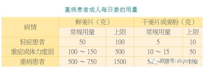 原始点内热源 姜的应用（小黄姜） 2017.2