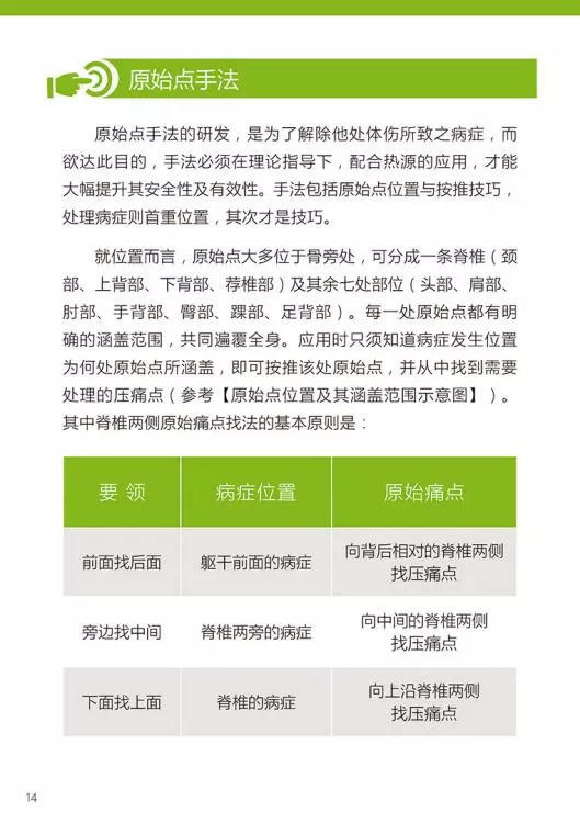 原始点医学手册 电子版(2018年8月第十三版) 原始点医学手册 电子版(2018年8月第十三版)