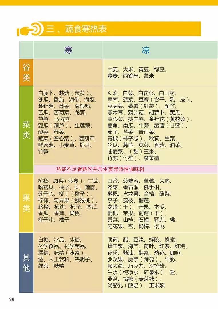 原始点健康手册姜的应用2018（第五版）（简体版）