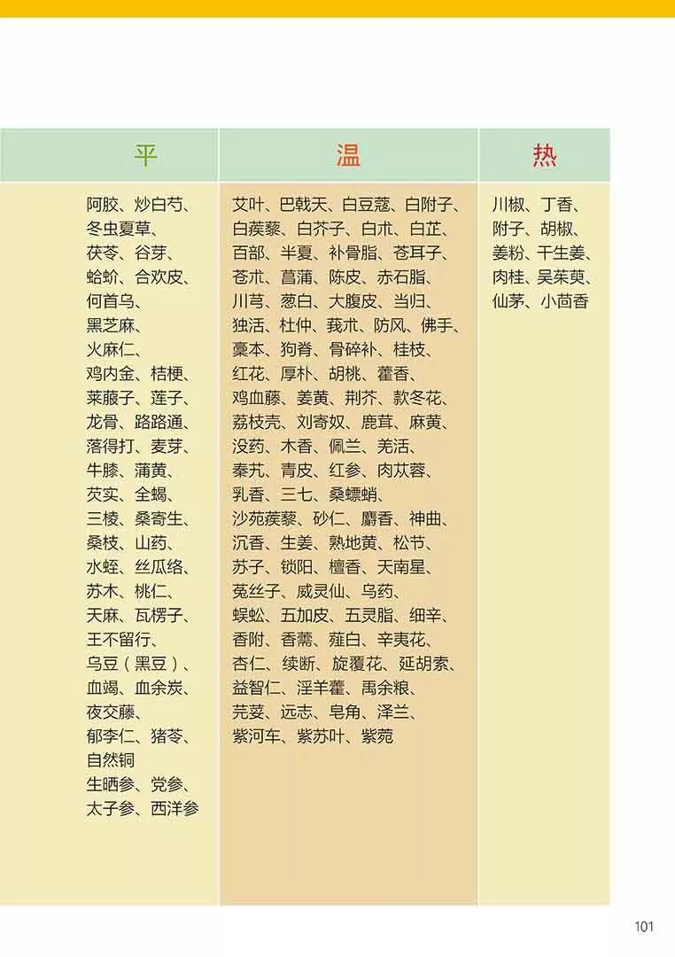 原始点健康手册姜的应用2018（第五版）（简体版）
