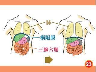 首次用姜汤灌肠体验心得+补充说明 首次用姜汤灌肠体验心得+补充说明