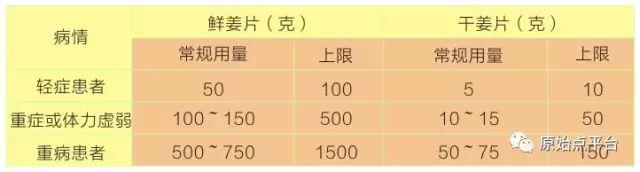 原始点为什么总是要用姜？