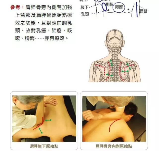 【原始点】的精确操作（附图）