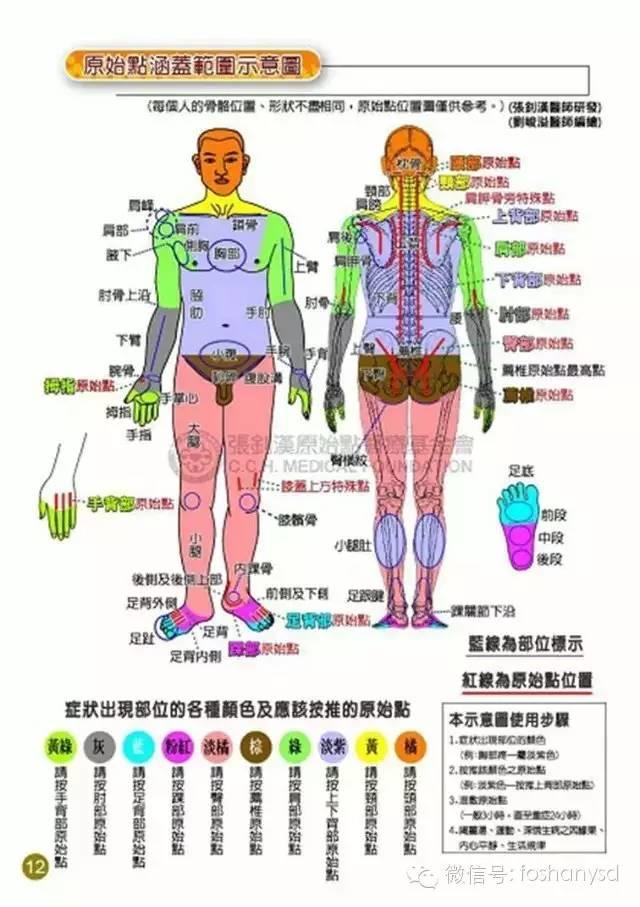 原始点手册V12版(因全是图片，大约10MB，建议wifi状态下阅读。土豪随意！)