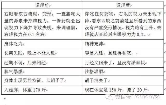 因眼睛问题用原始点调理身体一个多月，意外减肥20斤