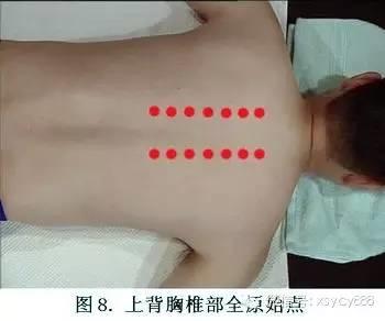 《原始点医学》口诀、手法图例大全（请珍藏）