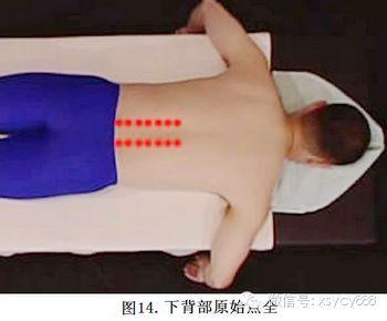 《原始点医学》口诀、手法图例大全（请珍藏）