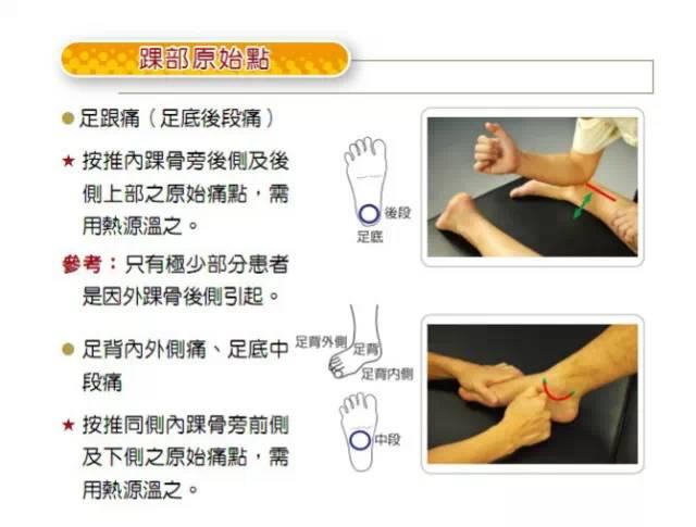 【原始点】的精确操作（附图）