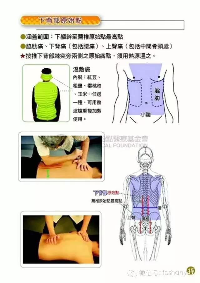 原始点手册V12版(因全是图片，大约10MB，建议wifi状态下阅读。土豪随意！)
