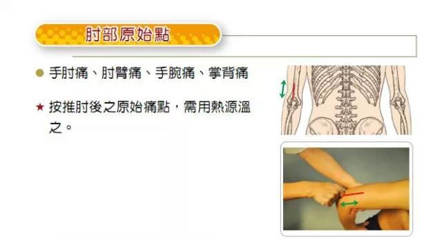 【原始点】的精确操作（附图）