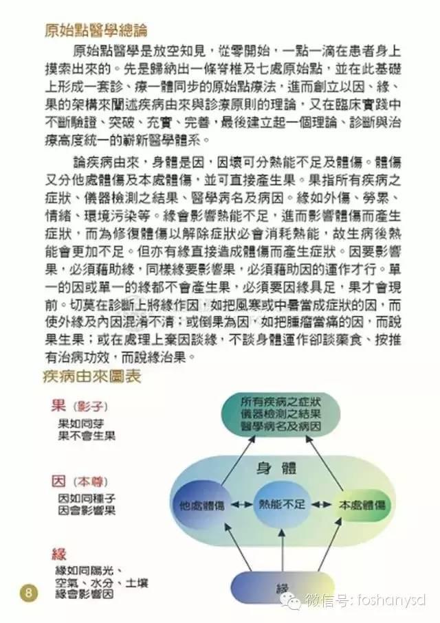 原始点手册V12版(因全是图片，大约10MB，建议wifi状态下阅读。土豪随意！)