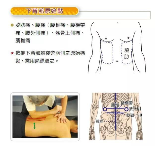 【原始点】的精确操作（附图）