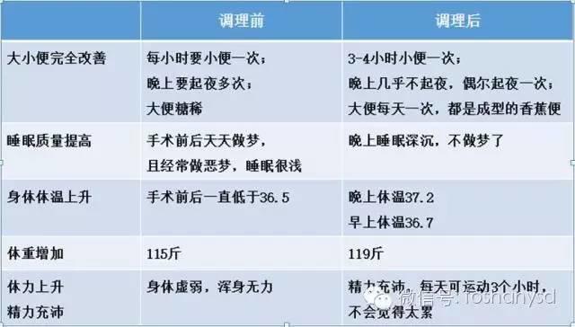 心中若有爱,夜空总有光 孝心+原始点调理肾盂癌,十多天基本恢复健康 心中若有爱,夜空总有光 孝心+原始点调理肾盂癌,十多天基本恢复健康