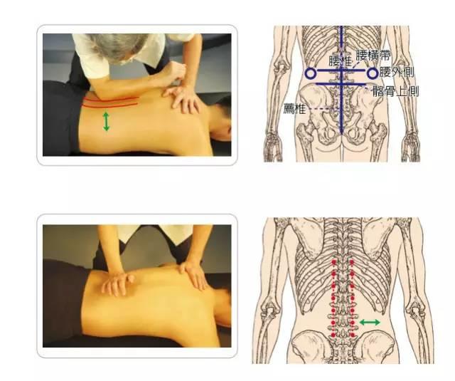 【原始点】的精确操作（附图）