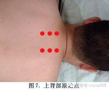 《原始点医学》口诀、手法图例大全（请珍藏）