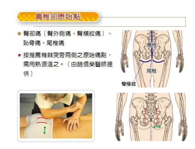 【原始点】的精确操作（附图）