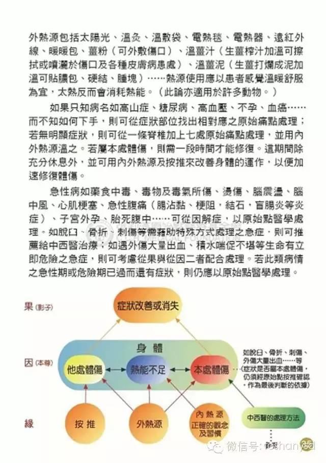 原始点手册V12版(因全是图片，大约10MB，建议wifi状态下阅读。土豪随意！)